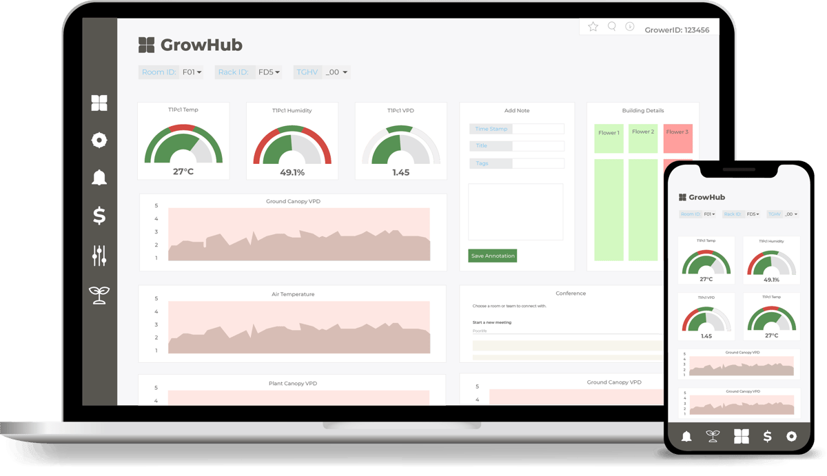 Advanced Data & Reporting