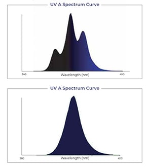 UV-Light-Bar-Spectrum