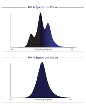 UV-Light-Bar-Spectrum