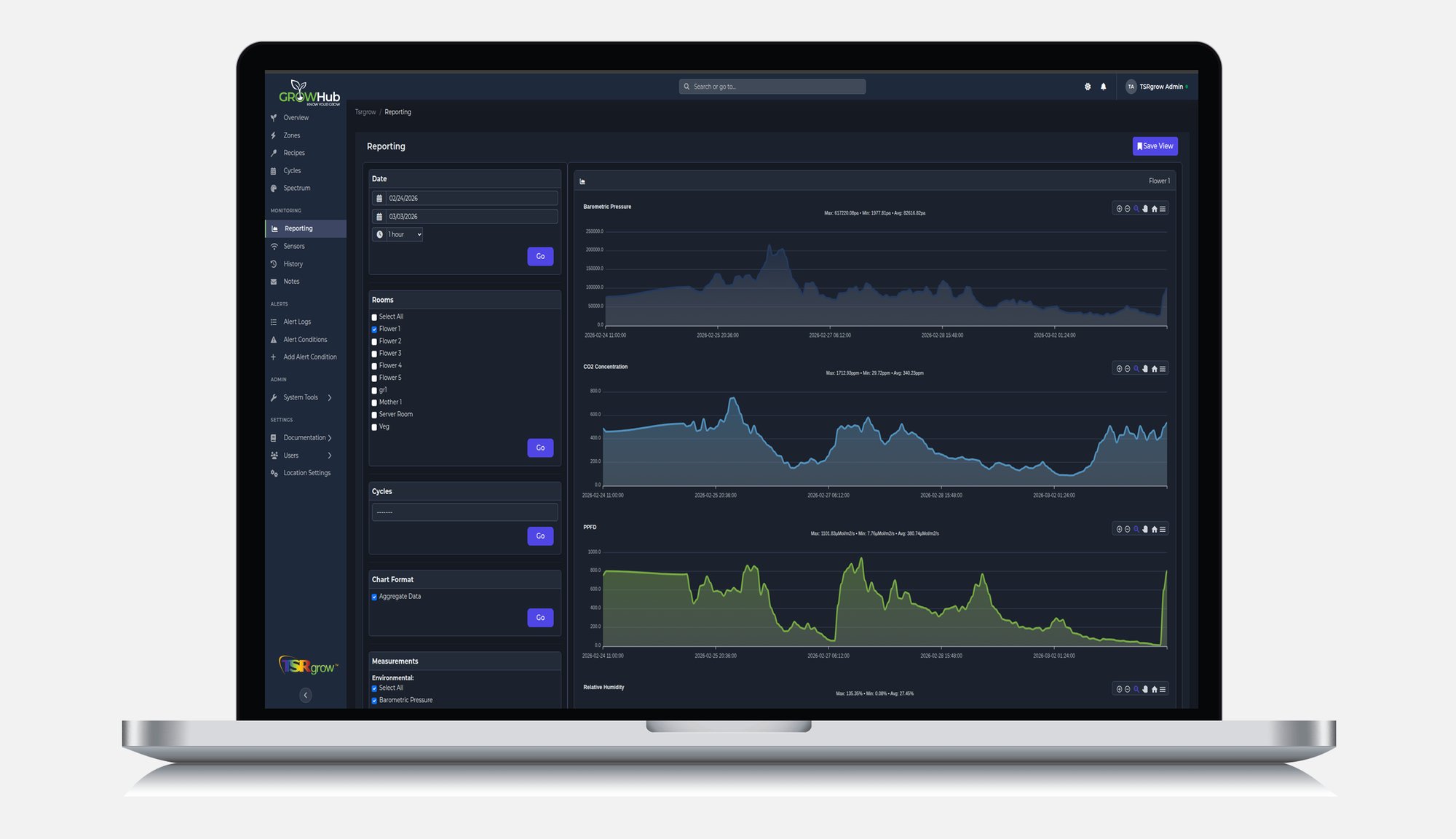 GROWHub Reporting Screen