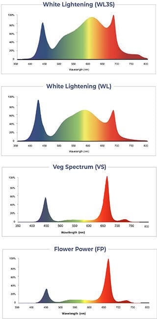 TG100-Modular-Grow-Light-Spectrum