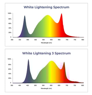 TG1000 HVR Lighting Spectrum