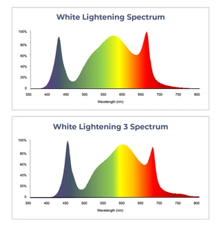 TG1000 HVR Lighting Spectrum