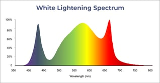 TG600-HVR White Lightening Spectrum