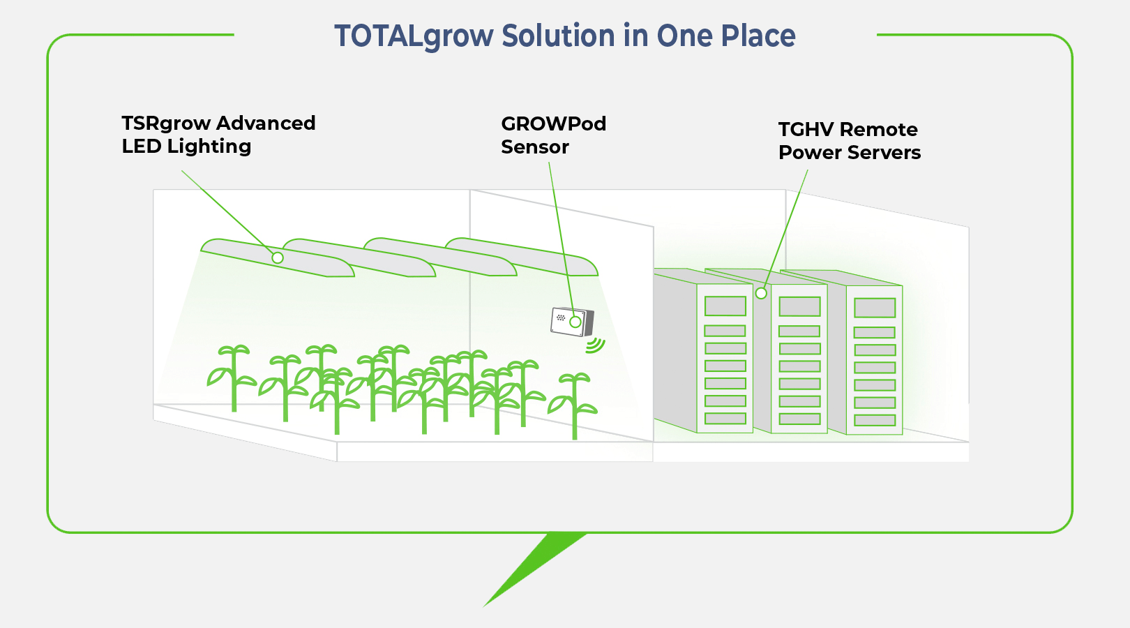 TOTALgrow-Solution-Illustration