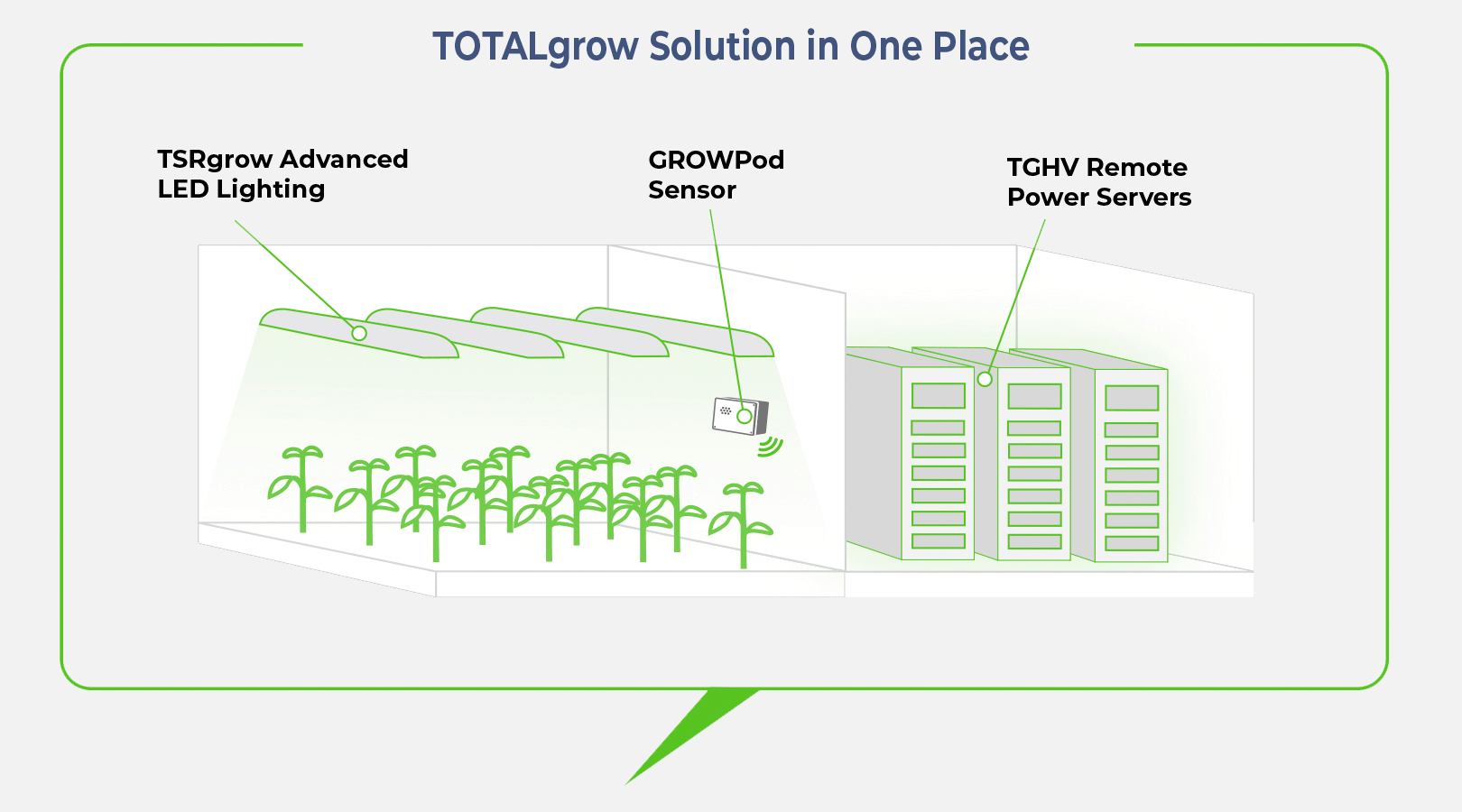 TOTALgrow-Solution-Illustration TOTALgrow-Solution-Illustration