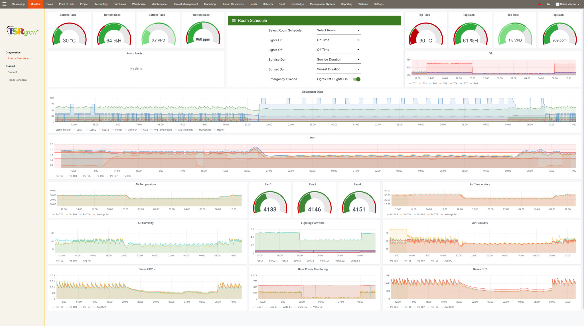 Data Monitoring