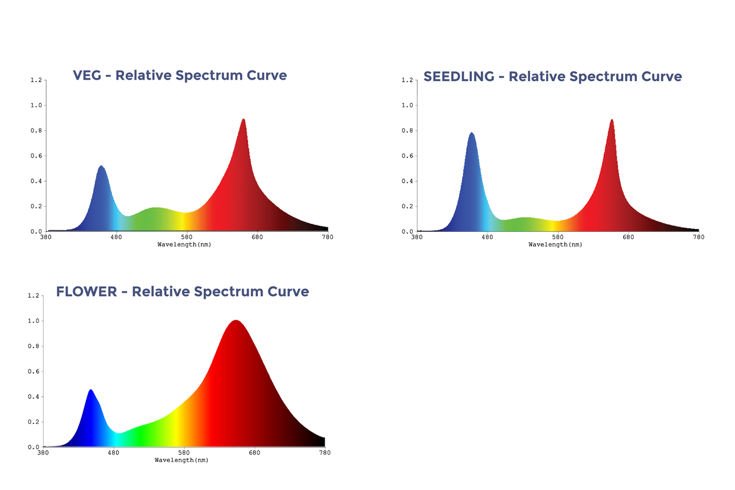 Lighting-Spectrum