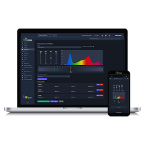 Multi Spectrum Dynamic Grow Lights